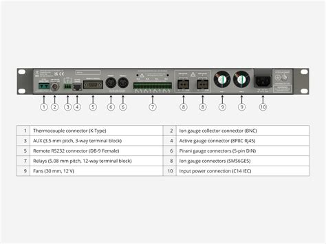 NGC Controller Layout に対する画像結果