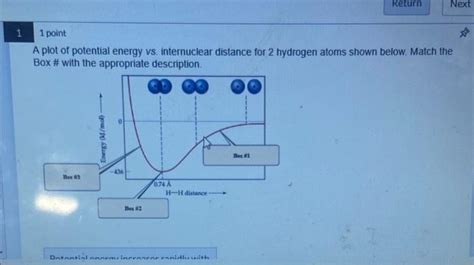 Image result for Internuclear Distance vs Potential Energy of O2