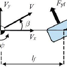 Afbeeldingsresultaten voor 2Dof Model Python