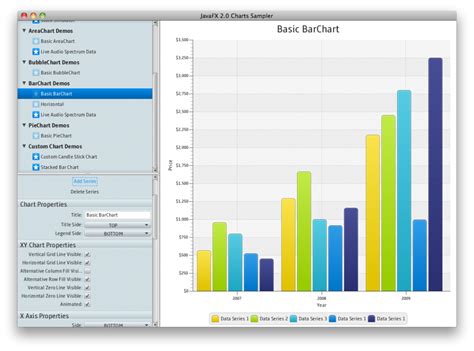 Image result for Java On Devices Chart