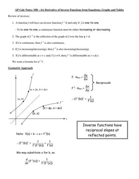 Image result for AP Calculus Inverse Function Table