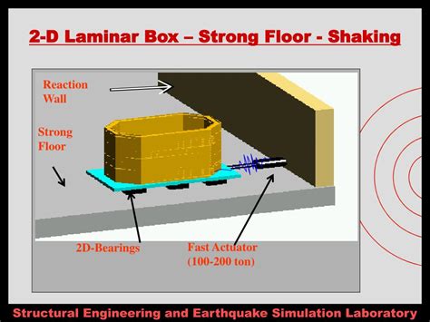 Image result for Strong Loading Frame