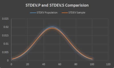 Image result for Stdev.p