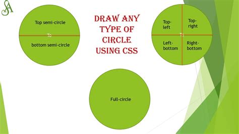 How to Create a Circle in HTML に対する画像結果