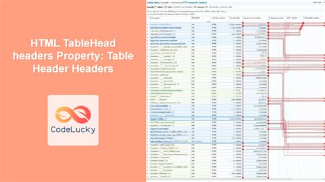 Image result for HTML Table Report with Header Footer Image