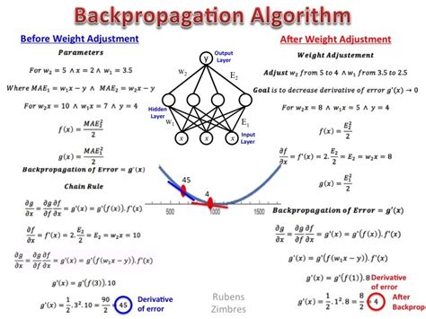 Backward Propagation Neural Network に対する画像結果
