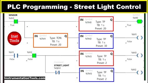 Image result for plc Stop Light Program