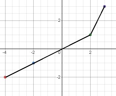 Graph vs Inverse Graph に対する画像結果