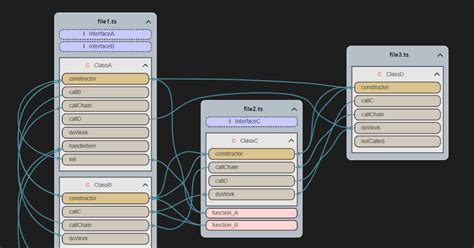 Image result for Python Visualize Hierarchy of Categories Levels Visual