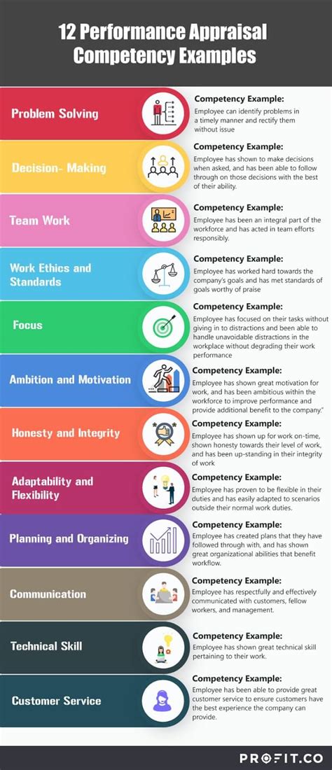 Examples of Core Competency Grade 4-साठीचा प्रतिमा निकाल