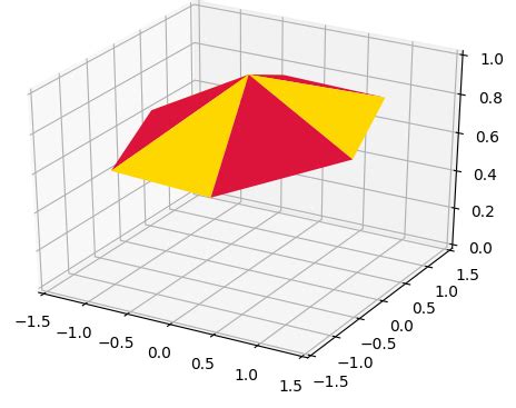 Image result for matplotlib drawing background triangles