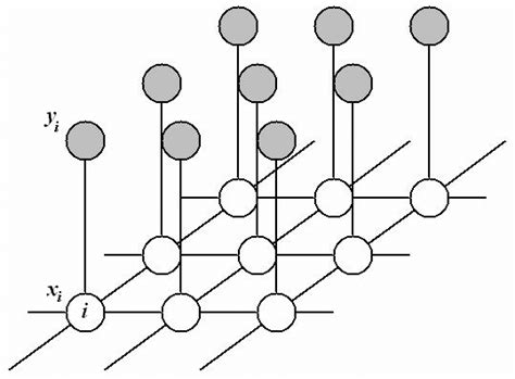 MRF Computer Vision Geman に対する画像結果