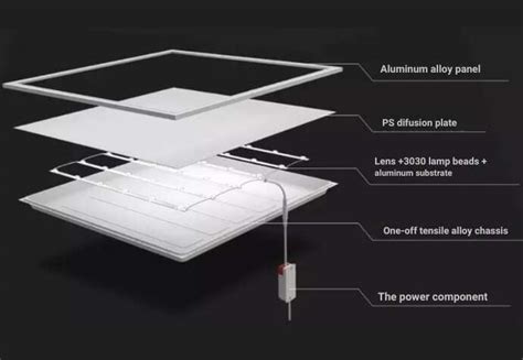 Custom LED Panels に対する画像結果