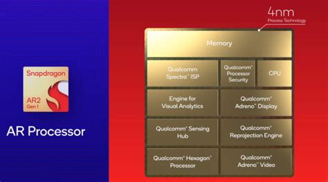 Image result for Augmented Reality Beebom