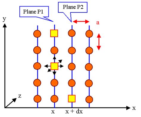 Image result for Atom Diffusion
