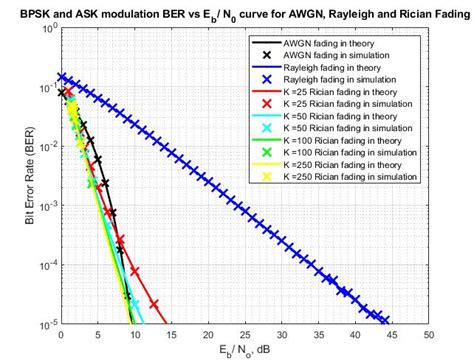 Toradh íomhá ar Backscatter Modulation