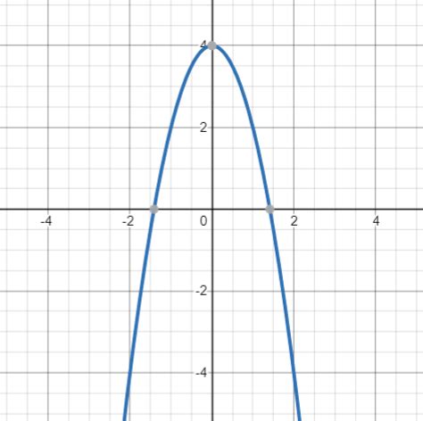 Image result for Quadratic Function 3D Plot