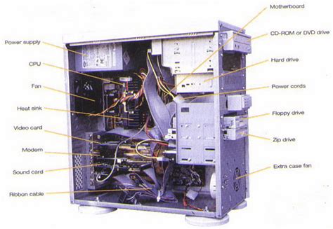 Afbeeldingsresultaten voor CPU Basic Information Hindi