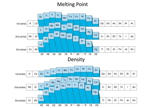 Image result for Expanded Periodic Table