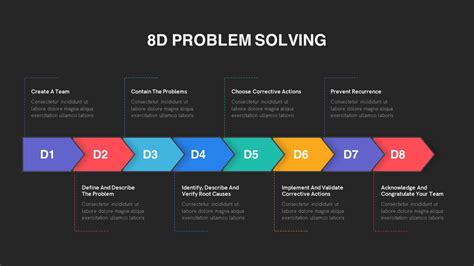 Afbeeldingsresultaten voor Problem Solving Stages PowerPoint Template