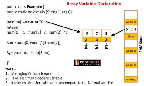 Image result for Java String Variable Declaration