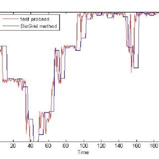 Toradh íomhá ar CPU Load Measurement Block Diagram