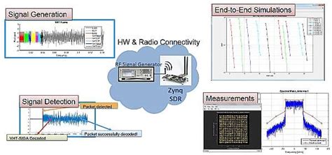 Image result for WLAN ToolBox MATLAB