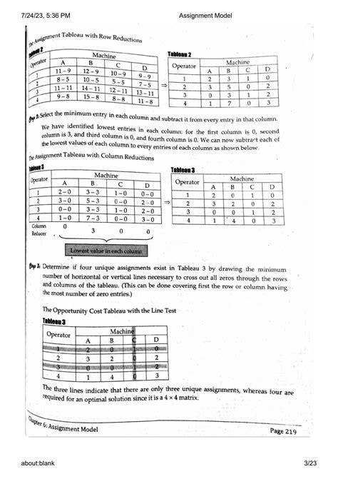 Image result for Assignment Problem Model