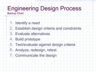 Image result for OSU Engineering Design Process