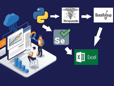 Image result for Web Scraping Data Extraction