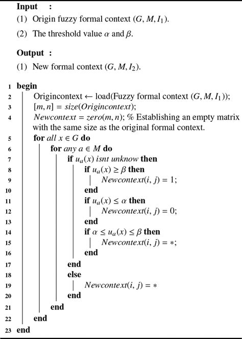 Image result for Formal Algorithm Vertical Calulator