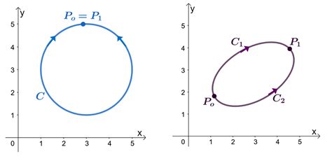 Integral Over a Closed Path Rectangle ପାଇଁ ପ୍ରତିଛବି ଫଳାଫଳ
