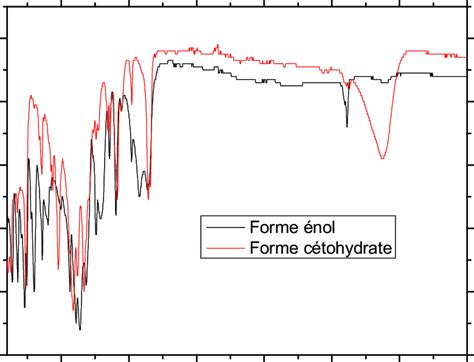 Forme Enol に対する画像結果