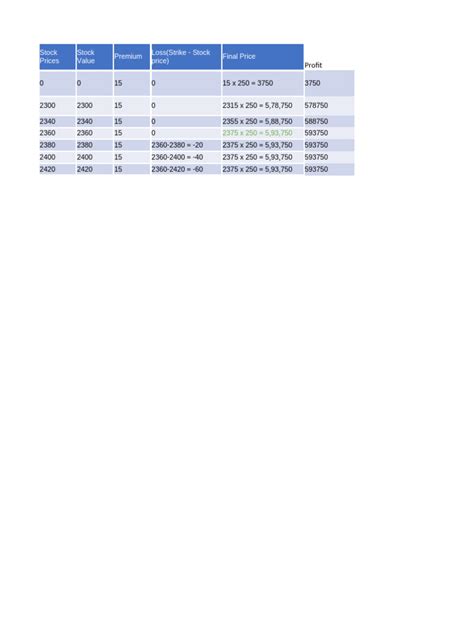 Covered Short Put に対する画像結果