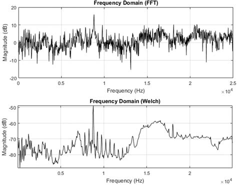 Sensor Operating Frequency に対する画像結果