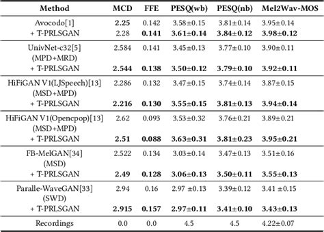 Toradh íomhá ar Neural Vocoder