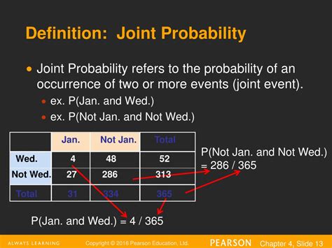 Image result for How to Calculate Joint Probability Example
