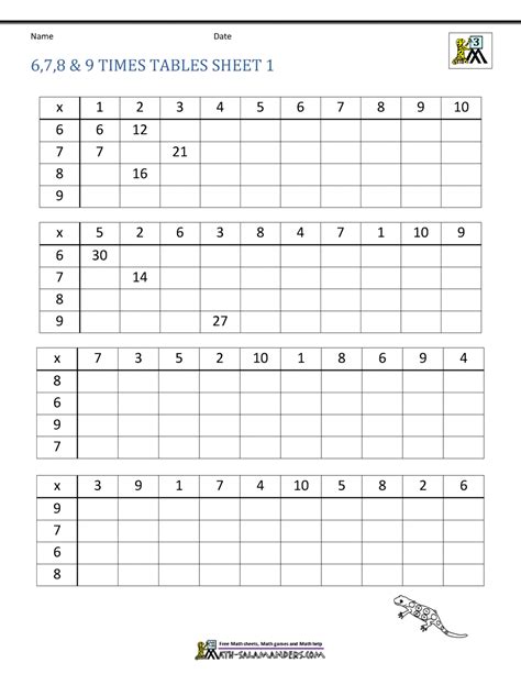Image result for 3rd Grade Math Worksheets Multiplication Table