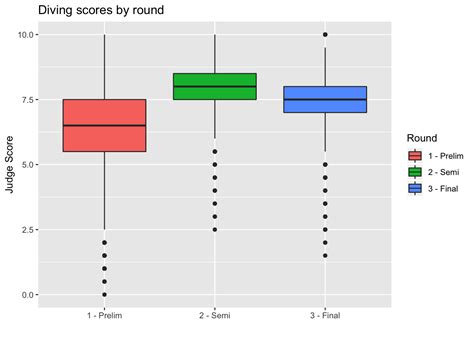 Image result for Ggplot Advanced Line Charts