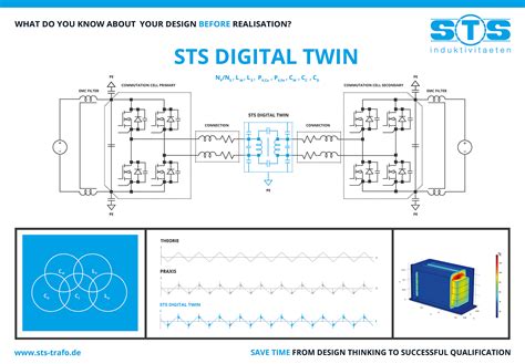 STS Operator に対する画像結果
