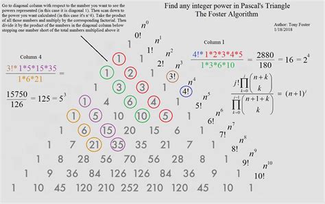 Image result for Pascal's Triangle Formula