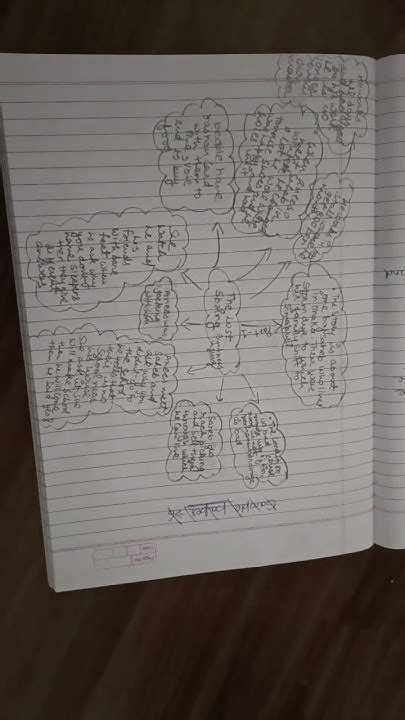 Afbeeldingsresultaten voor Class 12 English Lost Spring Mind Map