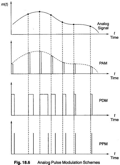 Pulse Modulation Waveform के लिए छवि परिणाम