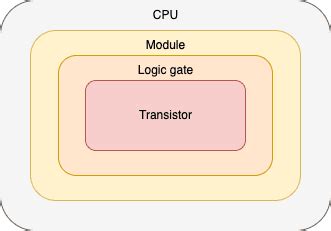 Image result for Abstraction Programming Portrait