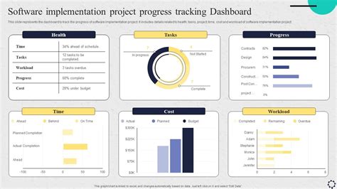 Toradh íomhá ar Implementation Dashboard