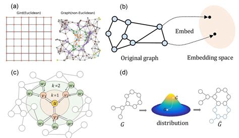 Image result for Graph Representation Learning Chemistry