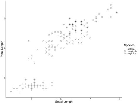 Image result for Ggplot Shapes List