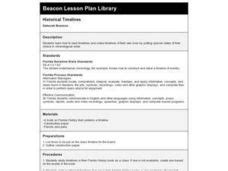 Image result for Lesson Plan Timeline and Resource
