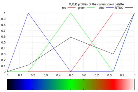 Gnuplot Color Palette Map に対する画像結果