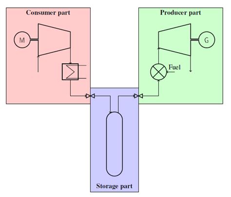 Arduino CAES に対する画像結果